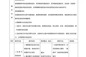 如何设计一套完整的篮球接球训练计划?